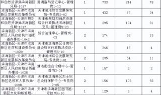 天津事业单位报名