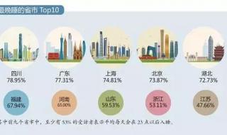 武汉平均工资 武汉平均工资
