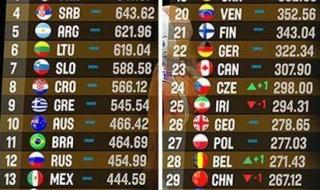 世界杯16强正式出炉