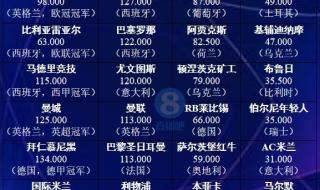 欧罗巴联赛小组赛规则 欧罗巴联赛小组赛规则